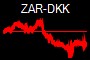 ZAR-DKK